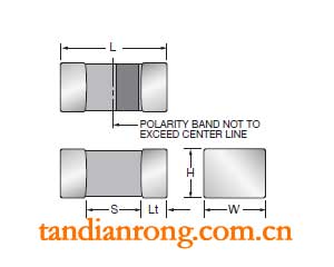 AVX TACϵ�����������ͼ